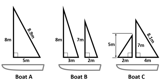 sail-design-foundation