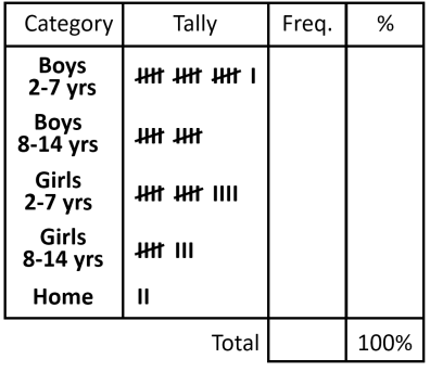 tally chart.png