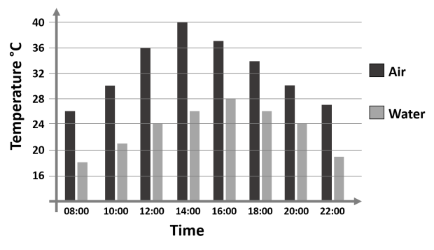 temperature bar chart.png
