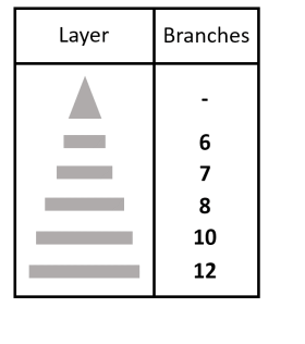 christmas-tree-layers