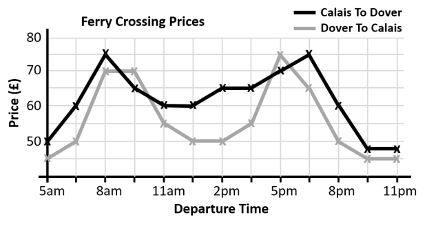 ferry line graph.png