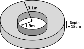 bound of pond volume